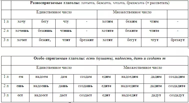 Брезжить какое спряжение