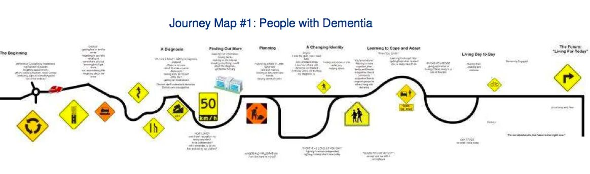 Journey map метки. Роад МЭП И кастомер Джорни меп. Patient Journey. People Map.