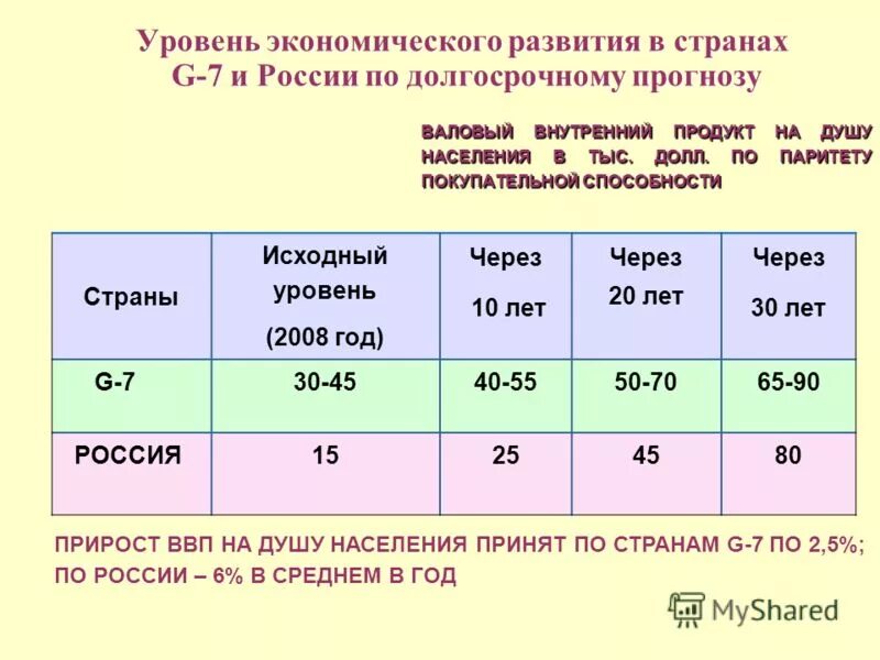 Индия показатели экономики