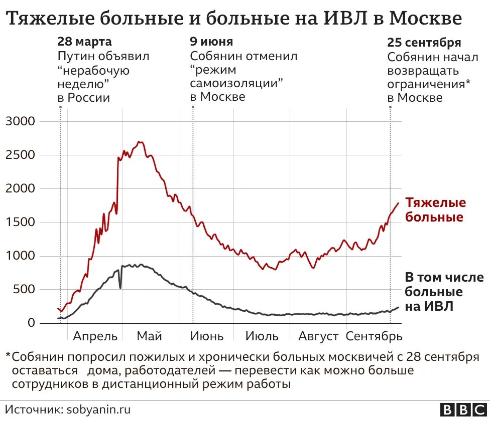 Статистика коронавируса в удмуртии. Статистика коронавируса. Статистика по коронавирусу на сегодняшний день. Статистика распространения коронавируса по дням. Статистика коронавируса в удмуртии на сегодня.