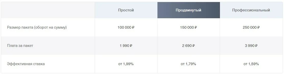 Эквайринг от тинькофф. Процентная схема торгового эквайринга Tinkoff. Тинькофф эквайринг тарифы. Эквайринговые тарифы тинькофф. Тарифы интернет эквайринга тинькофф.