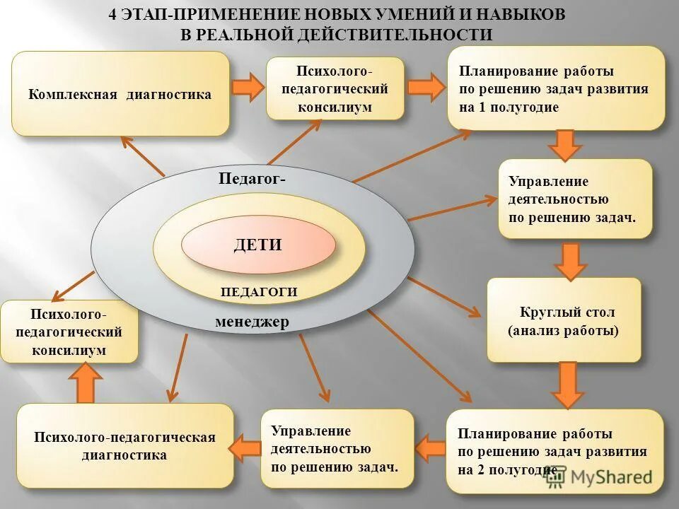 Центр качества образования отзывы