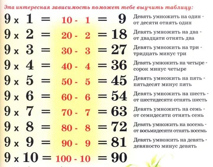 Как считать простой 2 3. Как научить ребёнка таблице умножения. Научить ребенка таблице умножения быстро. Как быстро научить ребенка таблице умножения. Как выучить таблицу умножения с ребенком быстро и легко.