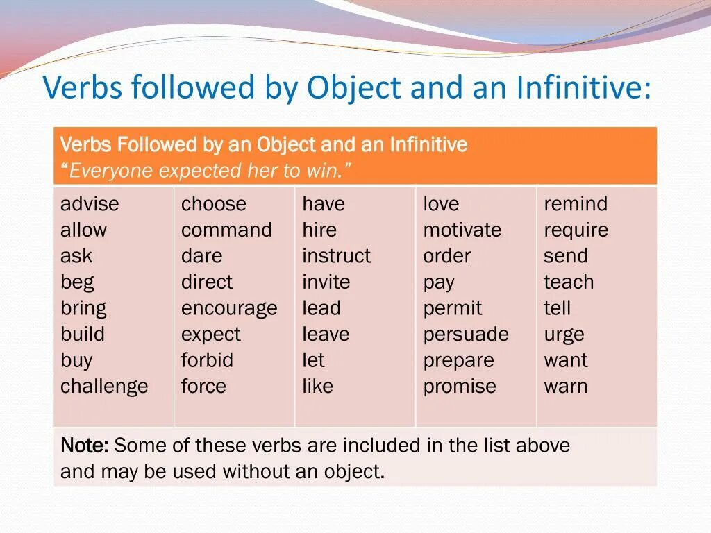 Want инфинитив. Verbs followed by Infinitive verbs followed by ing правило. Verbs followed by Gerund vs. Infinitive. Infinitive ing forms таблица. Грамматика verbs+to+Infinitive.