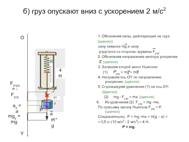 В стакан опустить груз. Блок который опускает груз вертикально вниз. Груз опускается в лифте. Fупр MG. Оперативное ускорение 2 ступени ДЗ на панели ПЗ 158 схема.