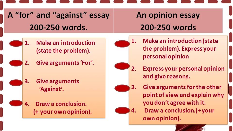 What s your opinion. Сочинение opinion essay. Структура эссе по IELTS. Opinion essay шаблон. Типы сочинений IELTS.