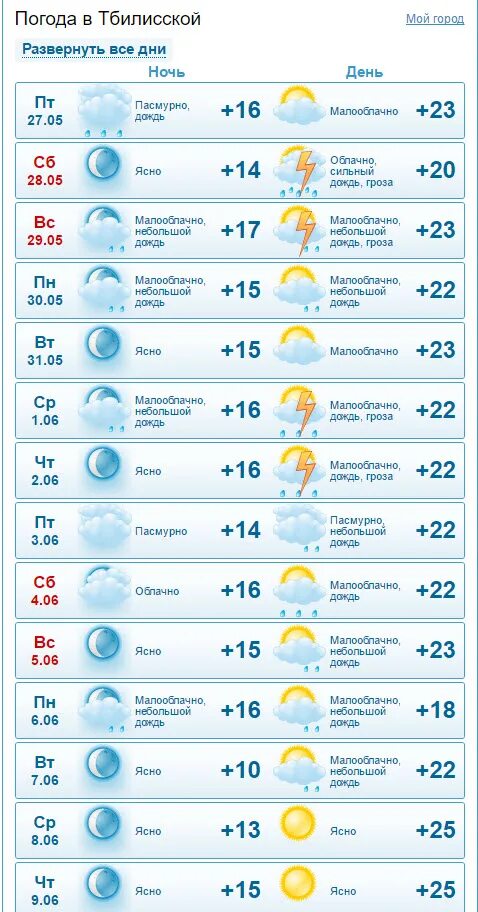 Погода тбилисская краснодарский край на неделю