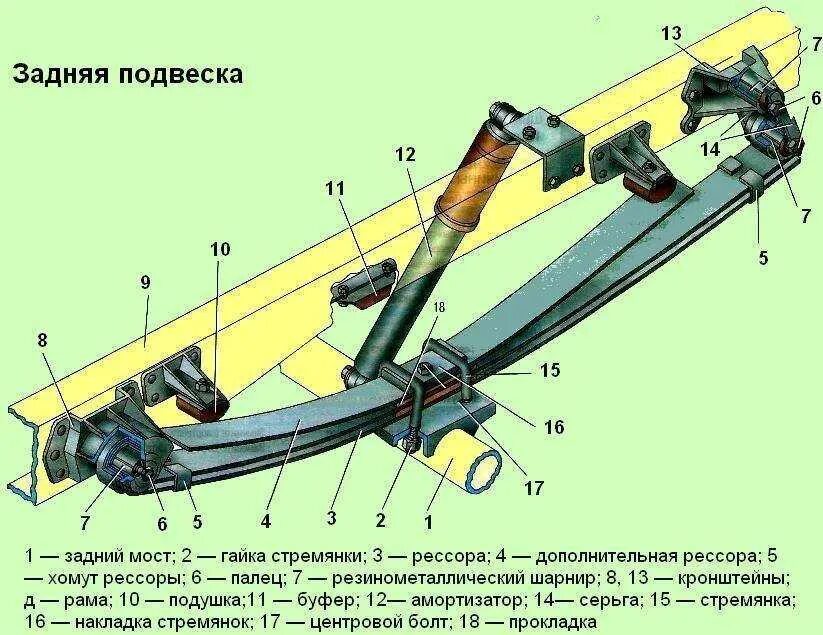 Из чего состоит задний