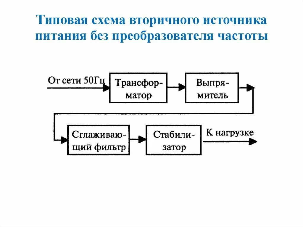 Назначение источника питания. Структурная схема типового вторичного источника питания. Структурная схема источника вторичного электропитания. Какова структурная схема вторичного источника питания. Источники вторичного электропитания. Типовые схемы..