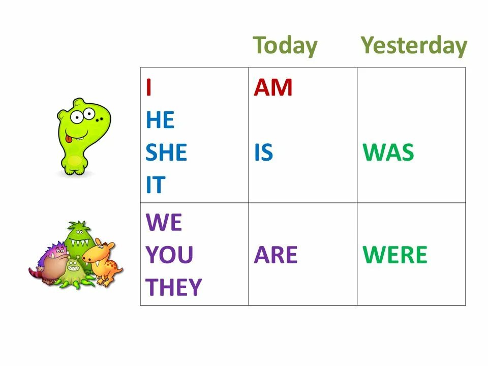 Yesterday was day of the. Am is are was were. Am-is-are-was-were ответы. Am is are was were today yesterday. Предлоги am is are.