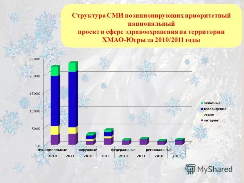 Мониторинг миац югра. Мониторинг миац югра страница. Мониторинг миац югра страница. Мониторинг миац югра страница. Департамент информационных услуг.