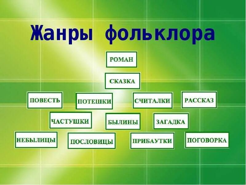Составляющие фольклора. Жанры фольклора. фольклорные жанры. жанры русского фольклора. жанры музыкального фольклора.