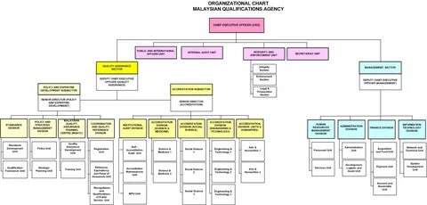 Организационная структура класса