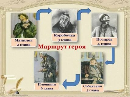 Сравнительная характеристика манилова и плюшкина