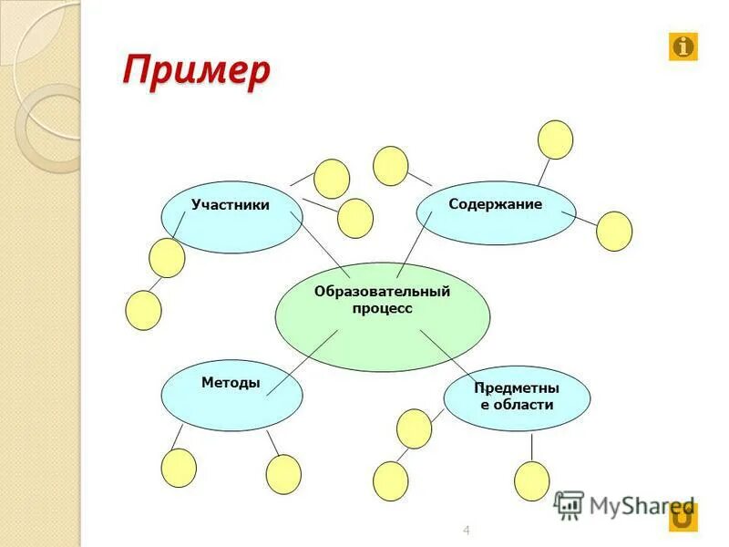 кластер гроздь. составить схему виды социальных норм. составление кластера по истории. кластер по теме личность. составьте кластер правового поведения.