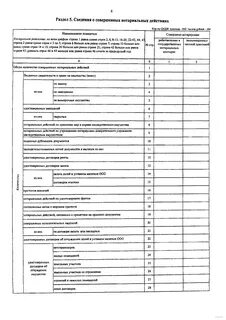 Об утверждении форм отчетности