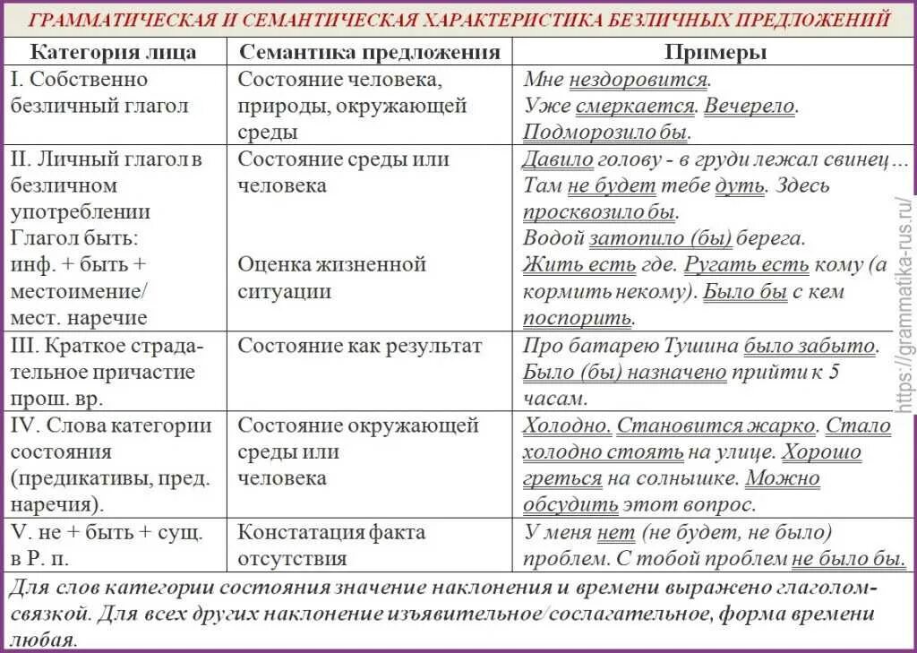 Синонимичное односоставное предложение. Безлисное предложения. Безлтчное предложения. Безлмсное предложения. Бпзличное предложения.