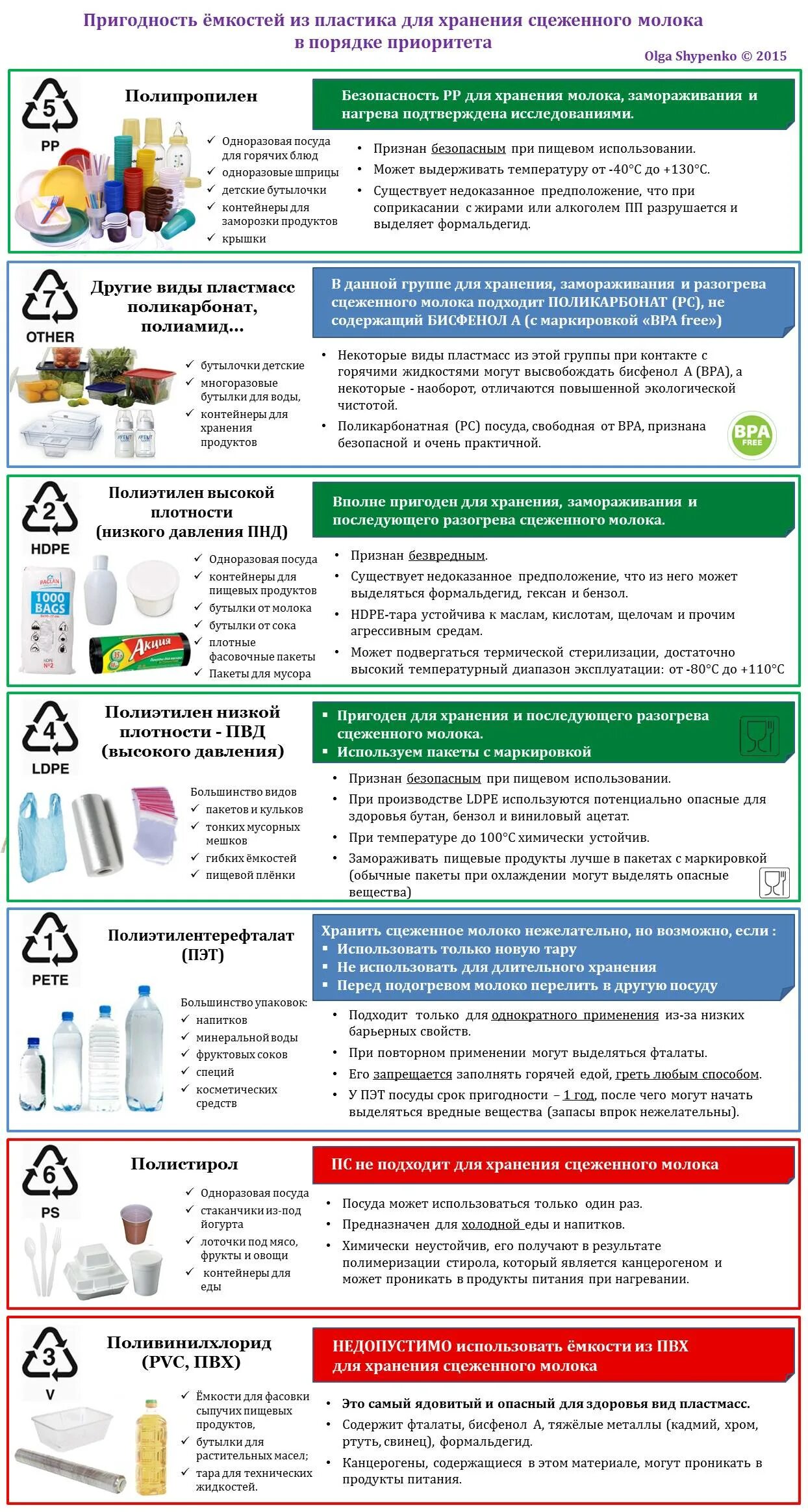 Для хранения символов 7 используются