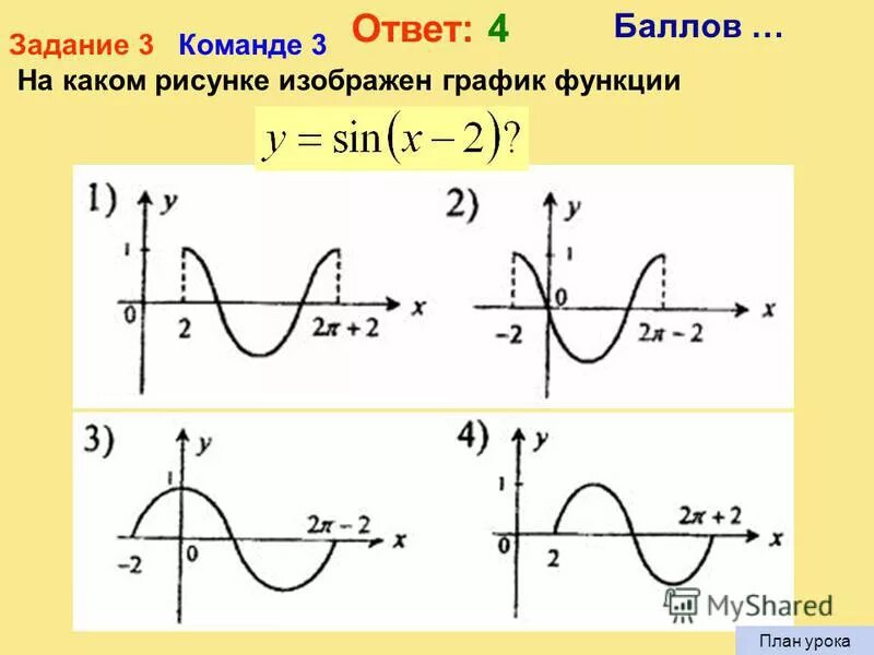 Тест по функциям 9 класс