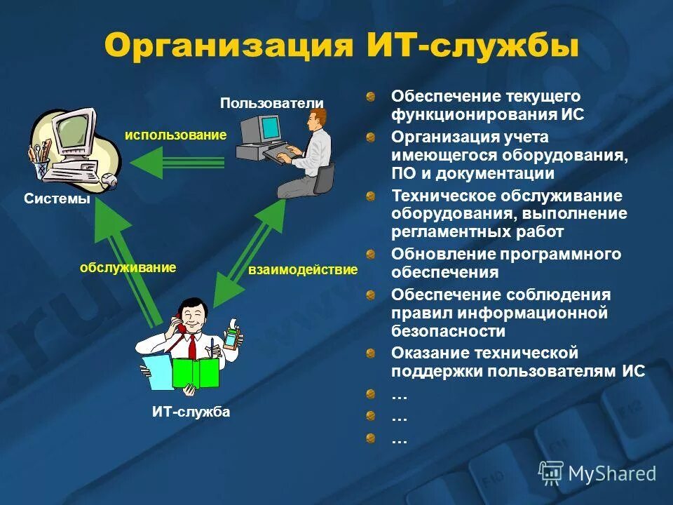 Организация службы информационных технологий. Организационная структура управления it компании. Организационная структура предприятия ит компании. Информациоонные системы. It технологии.