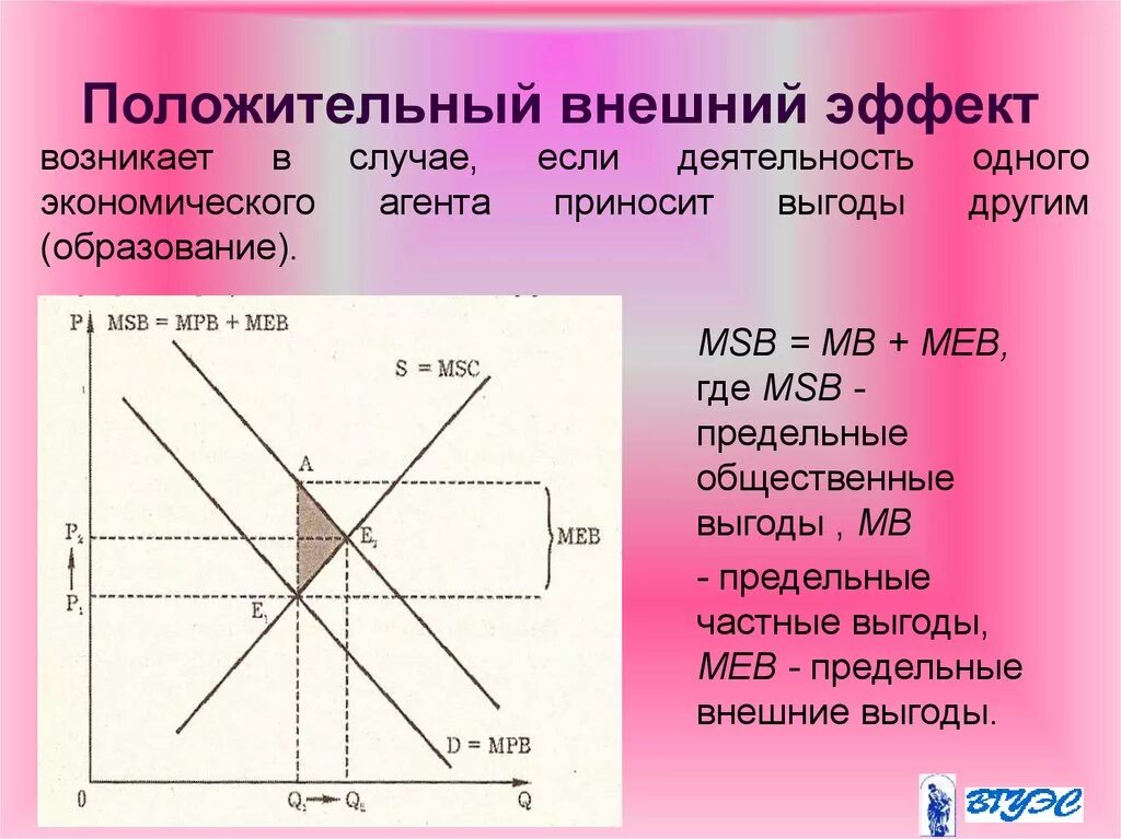 Положительные экстерналии. Положительные внешние эффекты. положительный внешний эффект график. положительные внешние эффекты экстерналии.