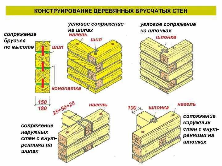 Для каких путей используются брусья первого типа
