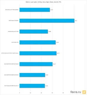 Какой блок питания нужен для видеокарты