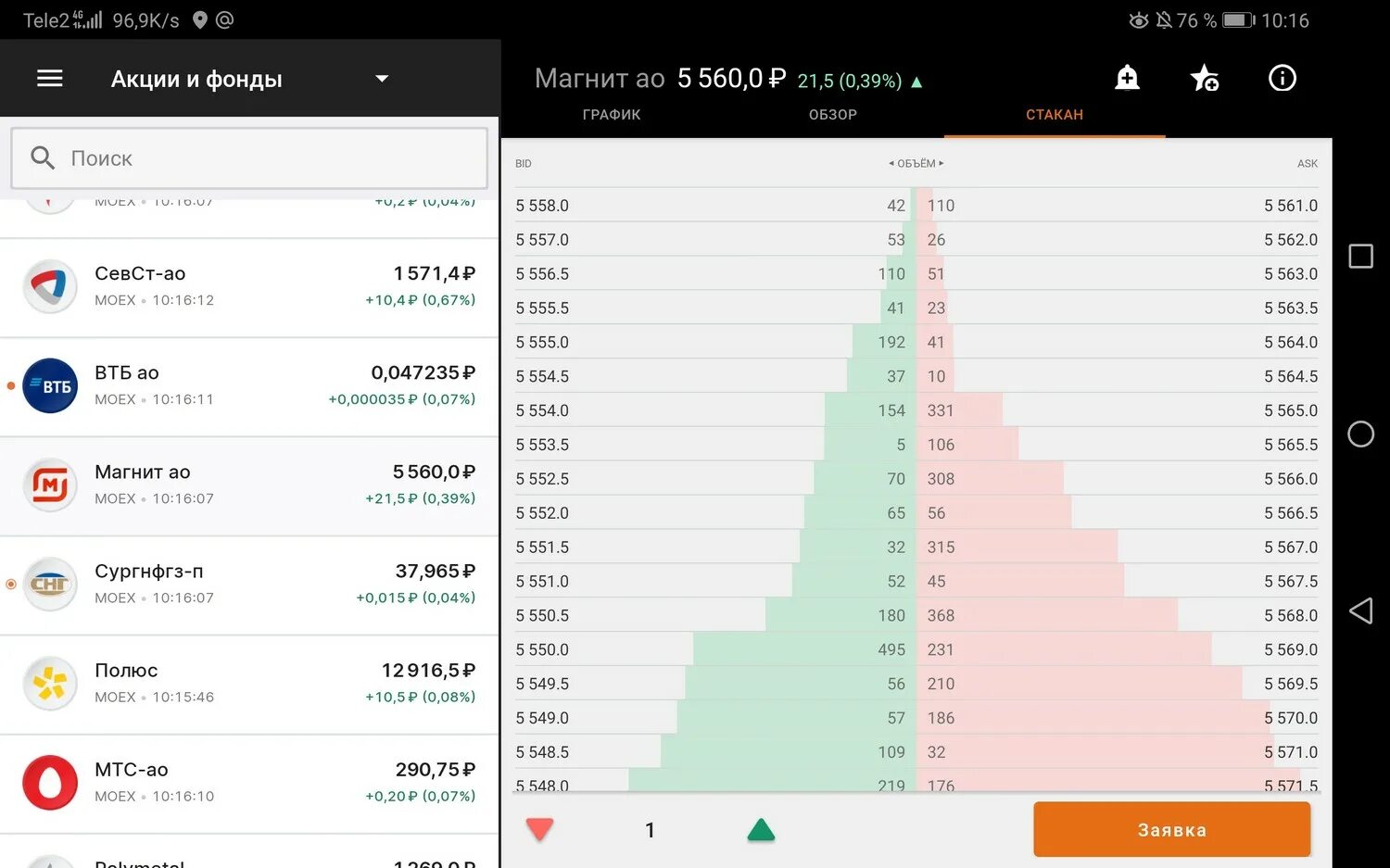 Акции росатома на московской бирже. Диаграмма пао магнит. Чистая прибыль и дивиденды. Курс евро в 2021 году. Акции магнит прогноз график.