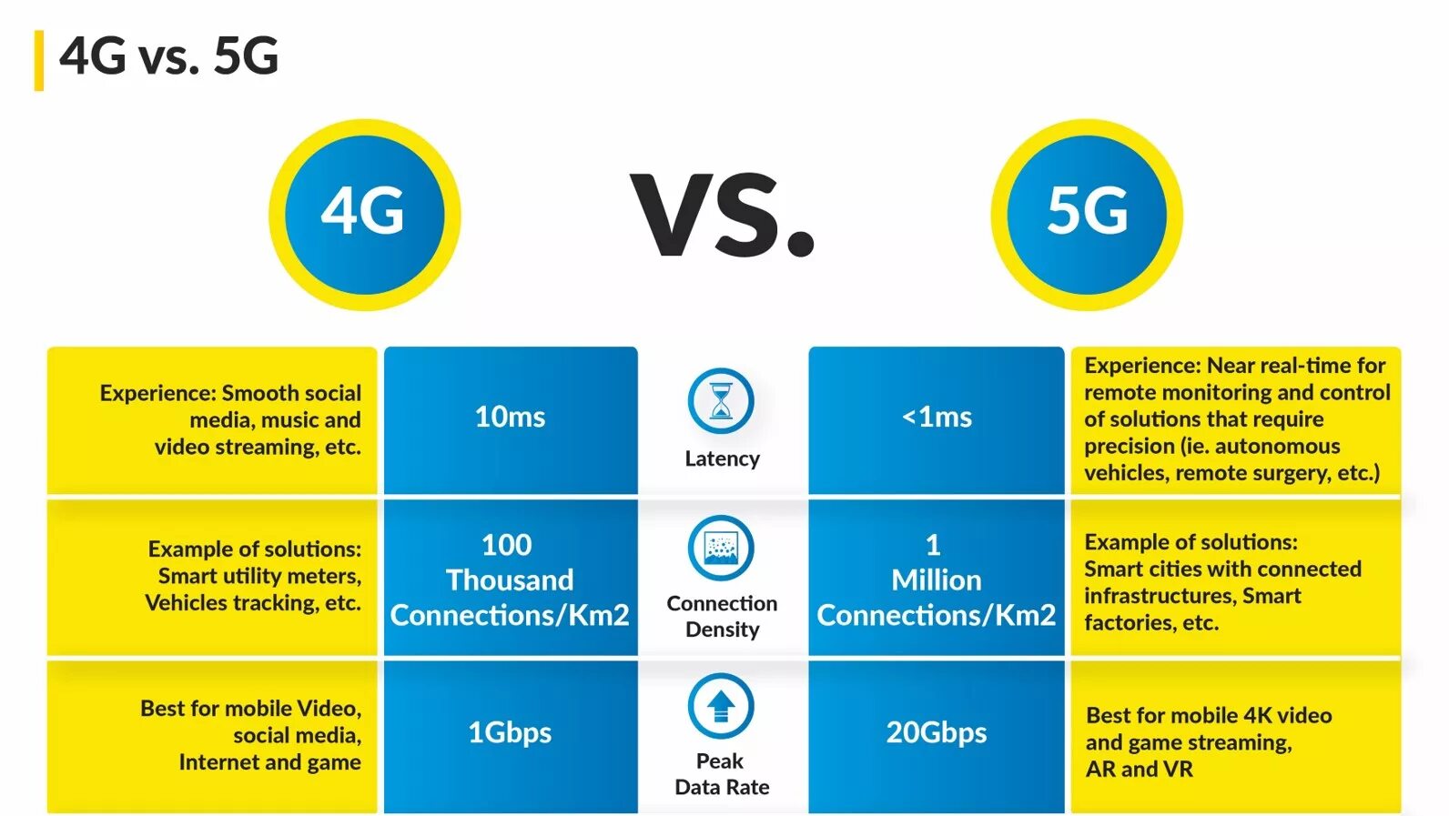 4g vs 5g. 3g vs 4g vs 5g. Отличия 3g 4g 5g. Отличия 5g от 4g.