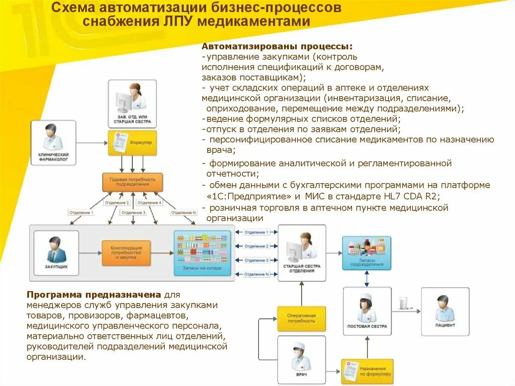 Закупки медицинских учреждений