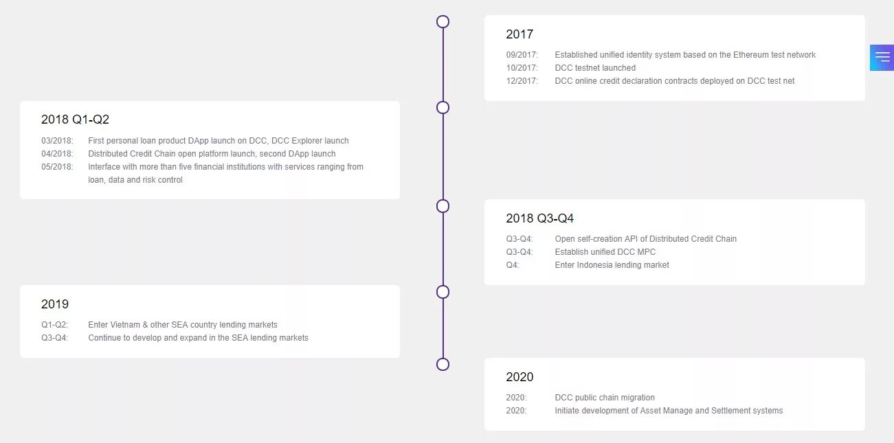 Test net 1. Чек Dynamic currency Conversion. Identity System. Abie System. Ganache Etherium.