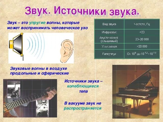 Источником звука может быть. Звуковая волна в воздухе. Звук. Источники звука. Звук источники звука.