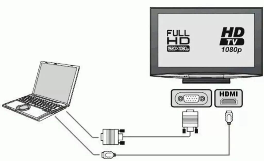 Как подключить ноутбук к компьютеру через hdmi. Hdmi кабель как подключить пк к телевизору. подключить ноут к телевизору через hdmi. схема подключения монитора к пк. как подсоединить компьютер к телевизору через кабель.