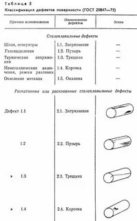 Методы контроля дефектов металла
