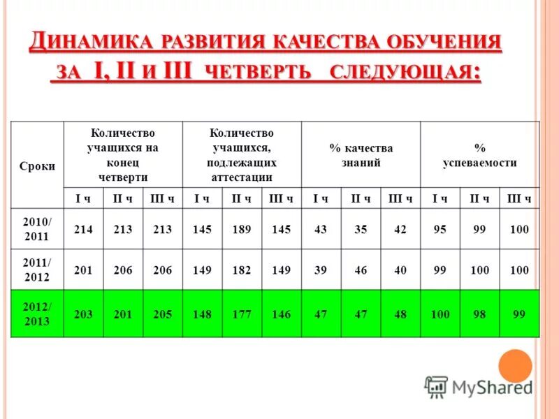 Анализ воспитательной работы школы за 3 четверть