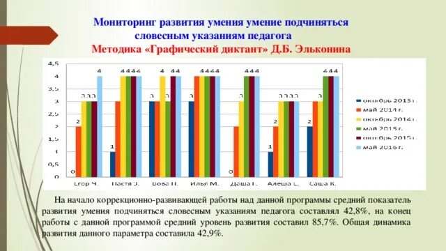 Коррекционно развивающая программа развития познавательных процессов
