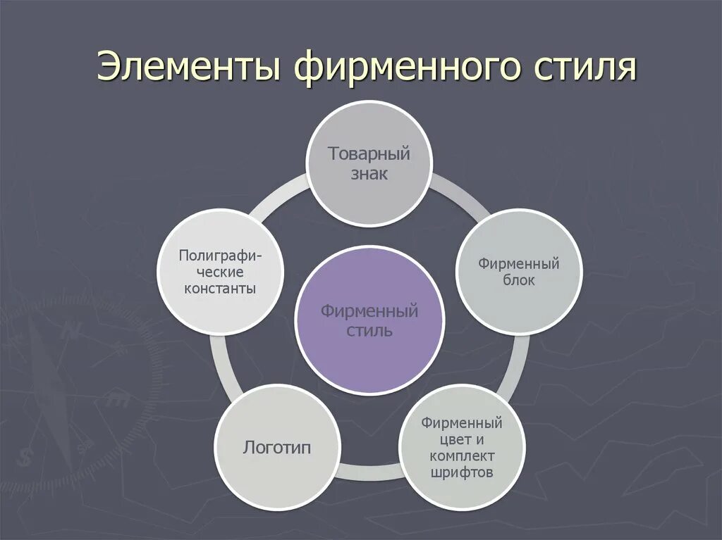 Могут быть составляющим элементом. Элементы фирменного стиля. Главные элементы фирменного стиля. Основные компоненты фирменного стиля. Фирменный стиль составные части.