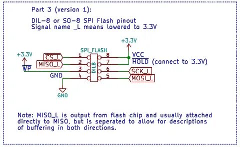 Spi flash