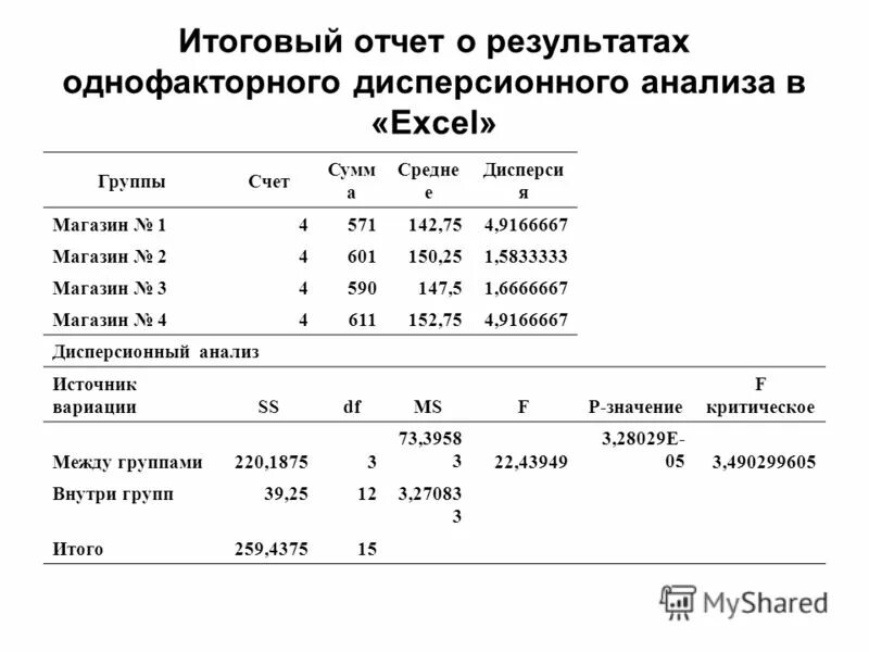 Итоговый отчет о результатах