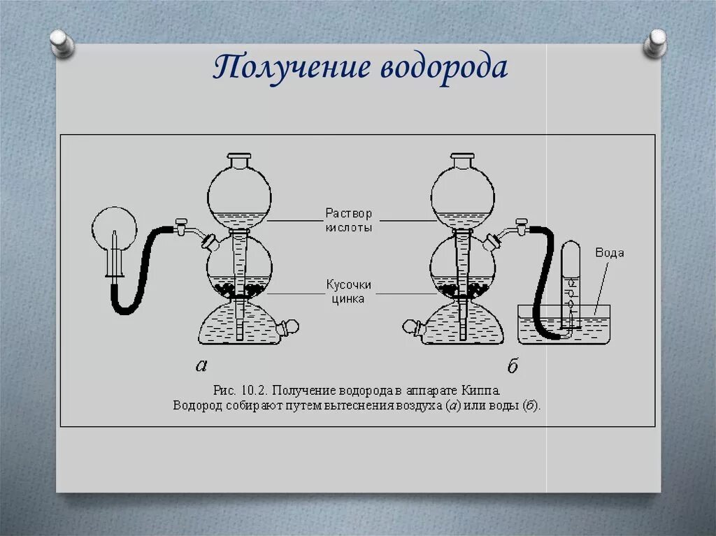 Реакции водорода с получением воды. Способы получения водорода из воды. Аппарат Киппа строение. Аппарат Киппа получение водорода. Схема получения водорода из воды.