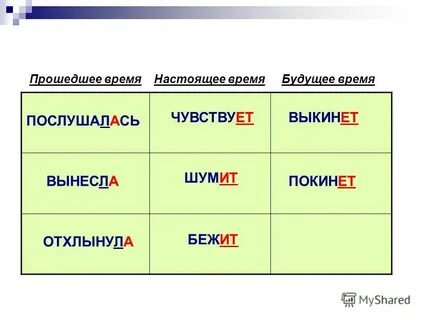 Какое время у слова