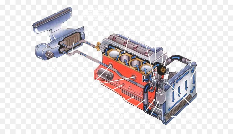 Система воздушного охлаждения двигателя внутреннего сгорания. Воздушная система охлаждения ДВС. Система охолодження двигателя. Охлаждающая система автомобиля. Система охла
