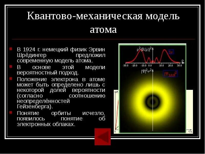 Что такое квант и квантовая физика. Явления квантовой механики. Квант фото. Шредингеомодель атома. Ландау лифшиц теоретическая физика в 10 томах.