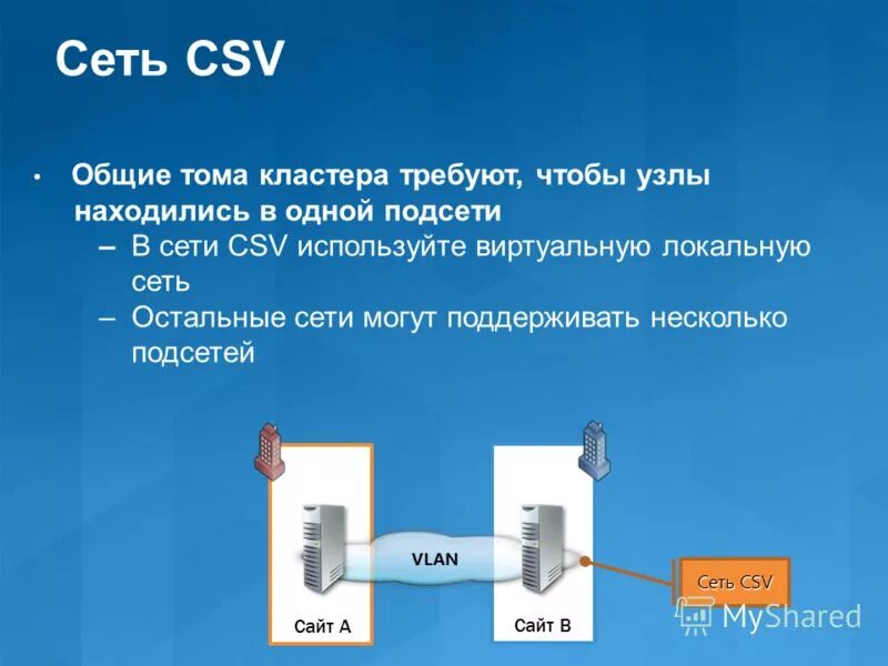 Тома кластеры. Тома кластеры