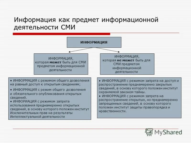 Информация о деятельности. Сведения о деятельности на информационном. Режим массовой информации. Информация в СМИ О деятельности.