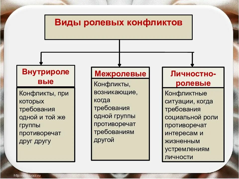 Является одним из видов социального