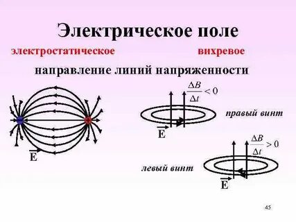 Поле является вихревым