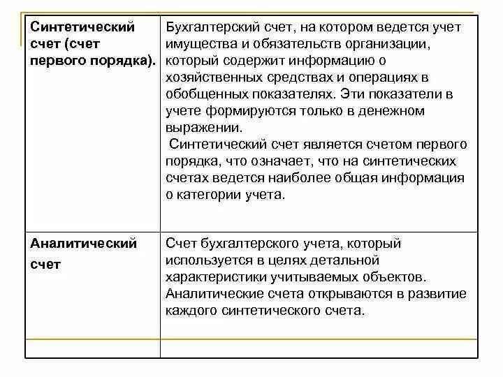 Какая информация отражается на синтетических счетах. Какая информация отражается на синтетических счетах