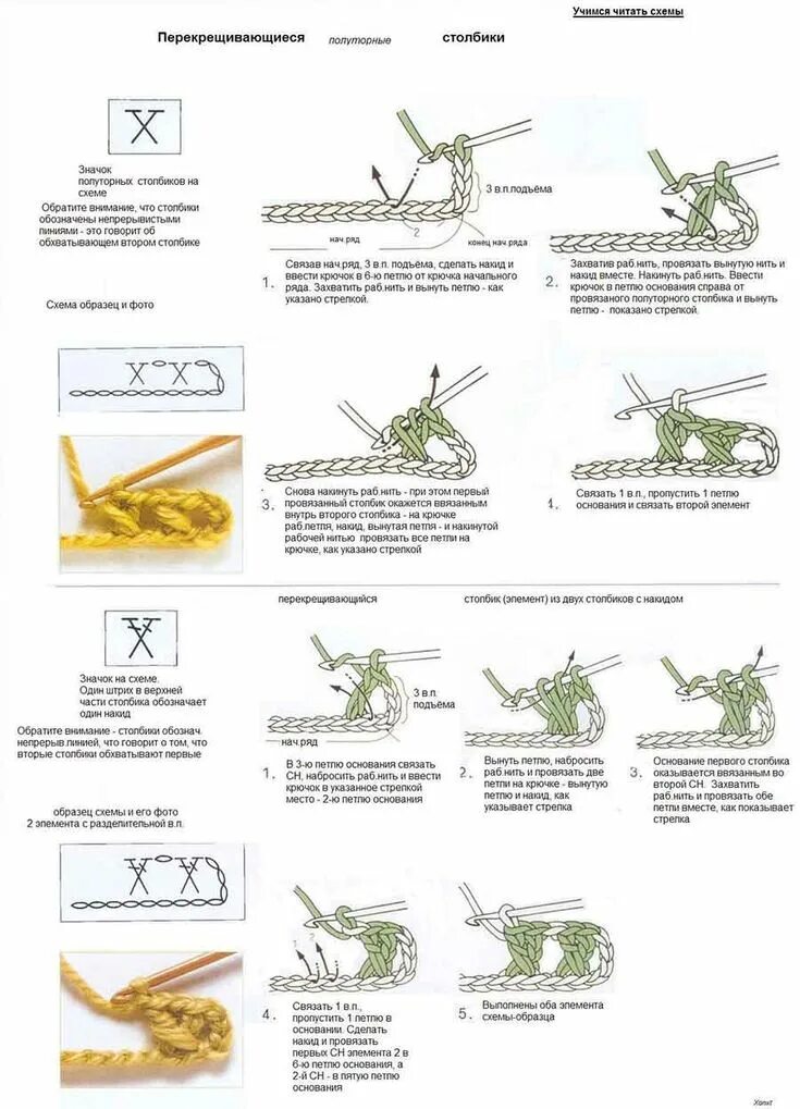 Связать кинет. Что такое ССН В вязание крючком для начинающих. Схема вязания петель крючком для начинающих. Вязание крючком для начинающих столбик. Как читать схемы вязания крючком для начинающих пошагово.