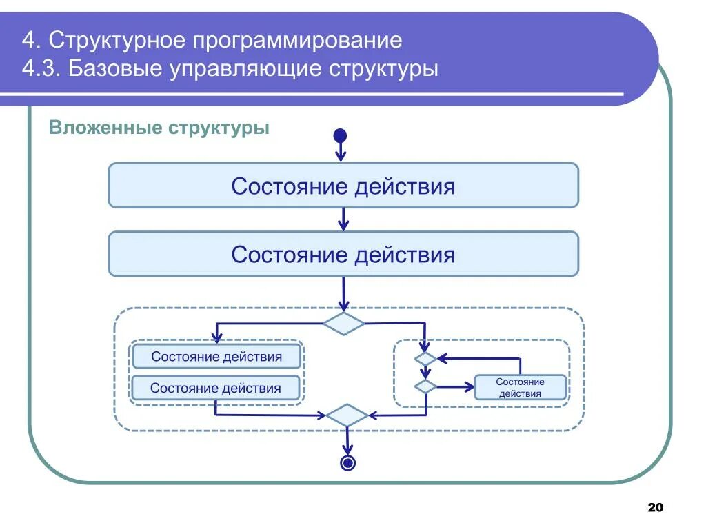 Какой элемент не относится к управляющим структурам